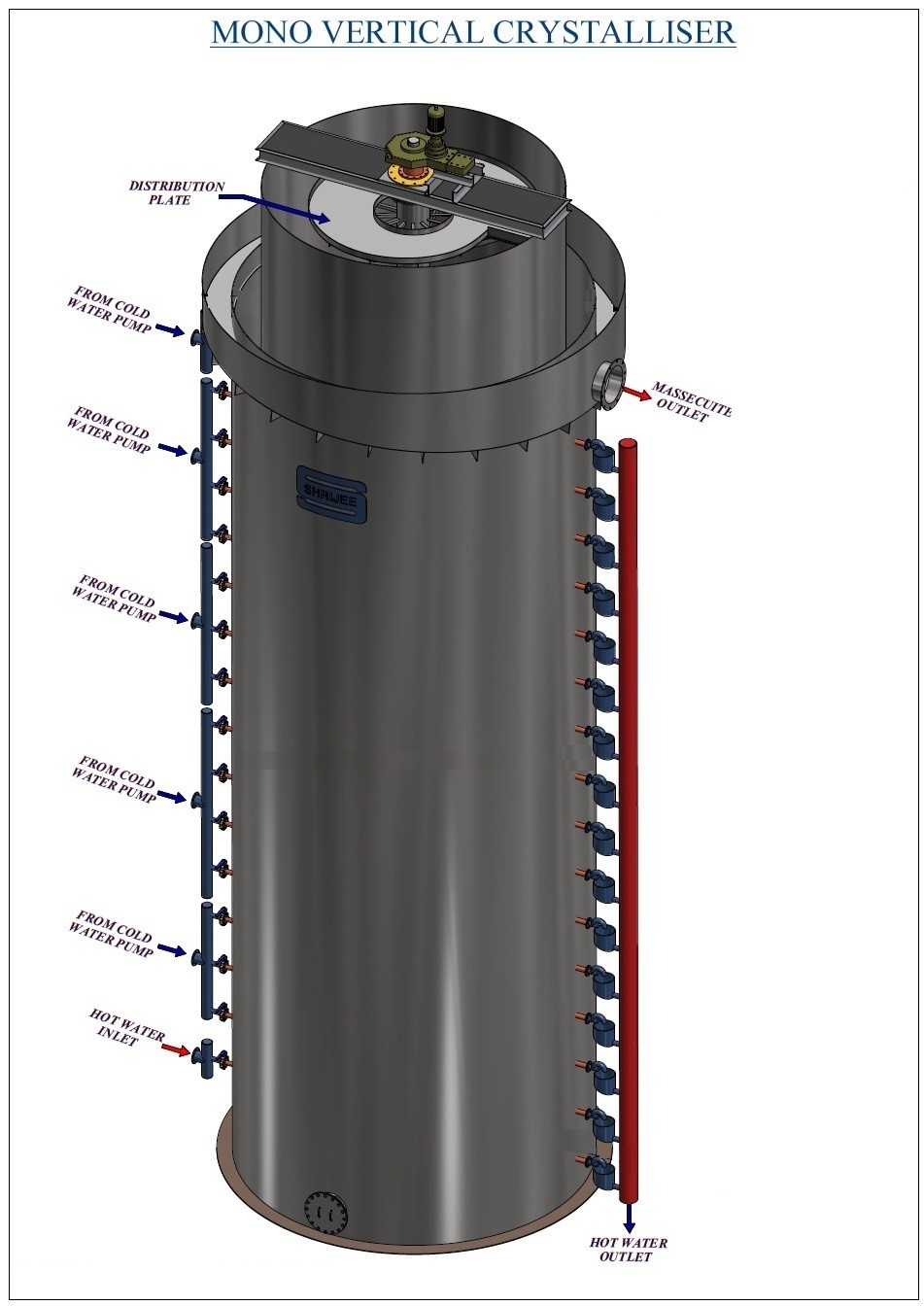 Mono Vertical Crystallizer